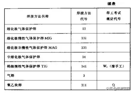 焊接图纸符号解析大全