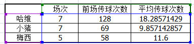 2010世界杯梅西的表现(简析|不要被梅黑误导，梅西在国家队依然是顶级前锋的表现)