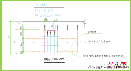 高支模安全管控要点，好好学习