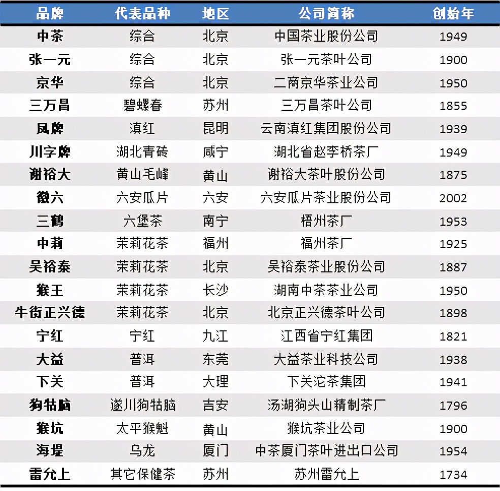 苦丁茶哪个品牌好（中国各省代表性茶叶品牌）