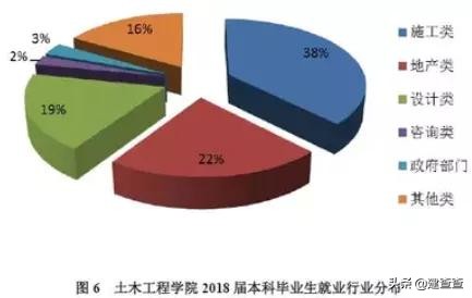 排名世界第一的同济大学土木工程专业，毕业生都去哪儿了？