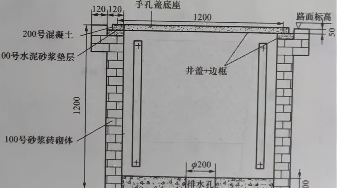 弱电人和电气人建议收藏！最全的弱电工程管路系统知识