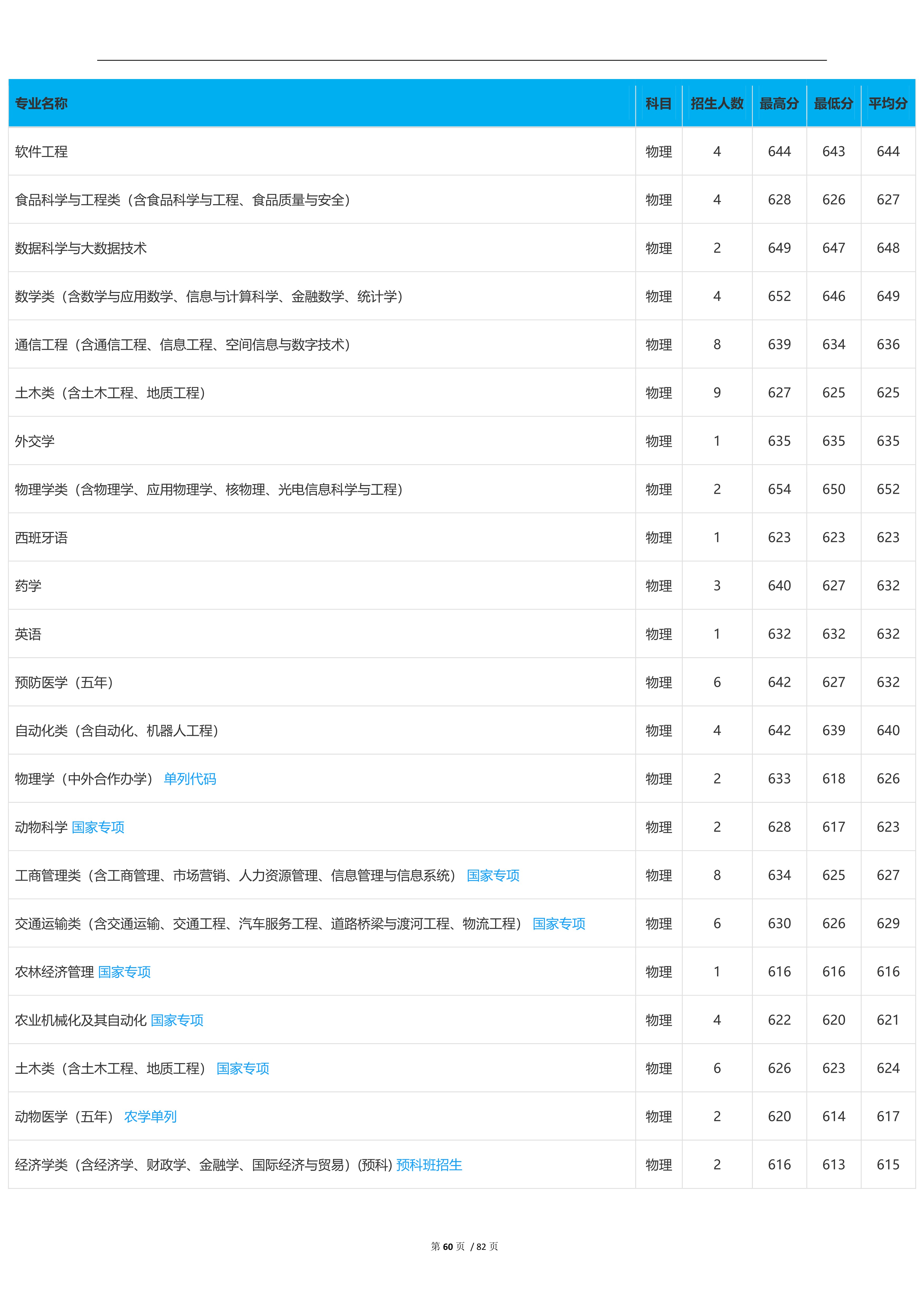 2022高考：吉林大学2021年在各省市本科招生的专业录取分数线