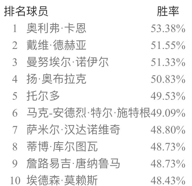 实况足球20133.1补丁(实况足球手游国服5月天梯胜率榜 极品补丁一枚)