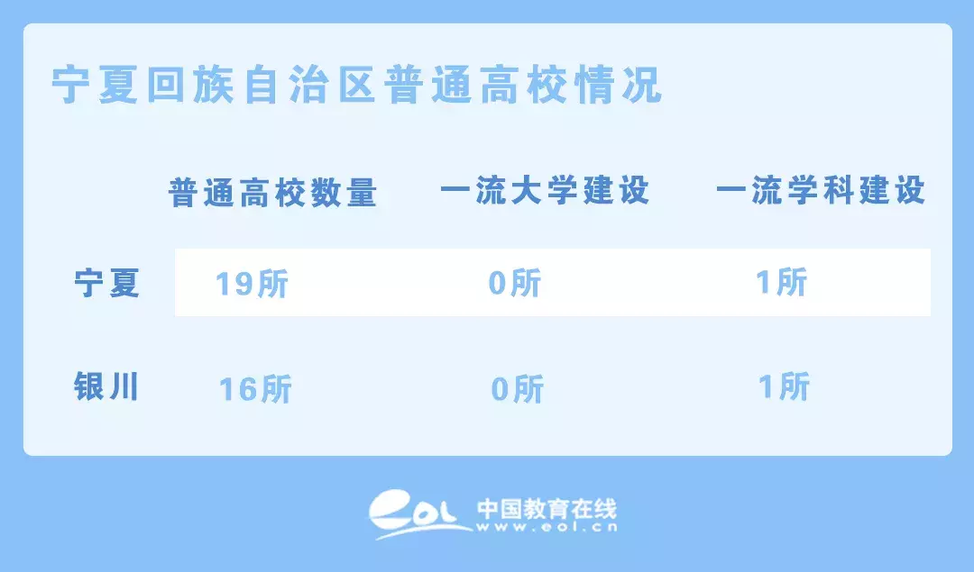 教育南下，北方高校为何扎堆往南跑？