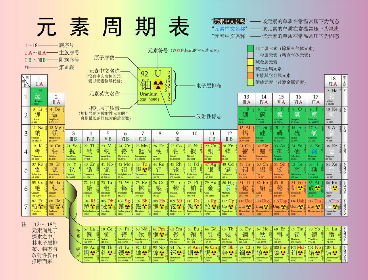 铜原子核外电子排布图图片