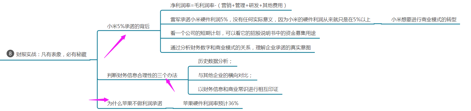 财务人员必须要懂得财务思维，一张导图告诉你什么是财务思维