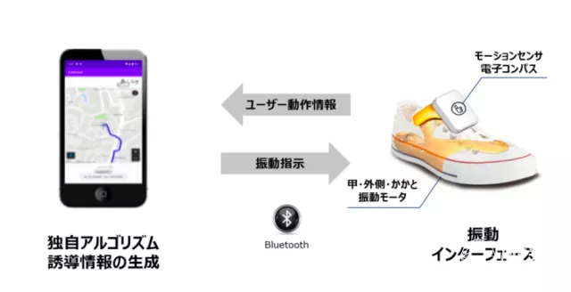 本田搞出“静音”导航系统！靠双脚感知方向，汽车竟然用不了