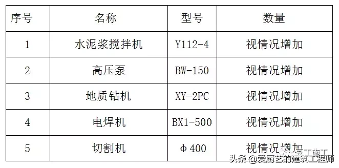 抗浮锚杆突遇溶洞，该如何处理？请收藏备用