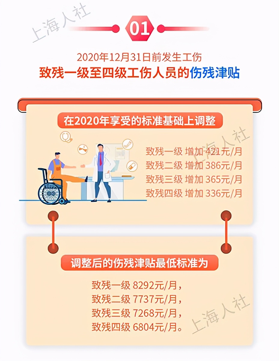 涨了！上海医保、低保、失业保险金增加！7月1日起实施
