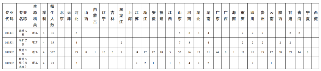 高考各分数段可报大学一览表！一本线上考生必看