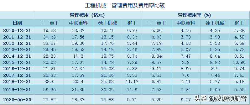 三一重工、中联重科、徐工机械、柳工的业务、财务分析与股票估值