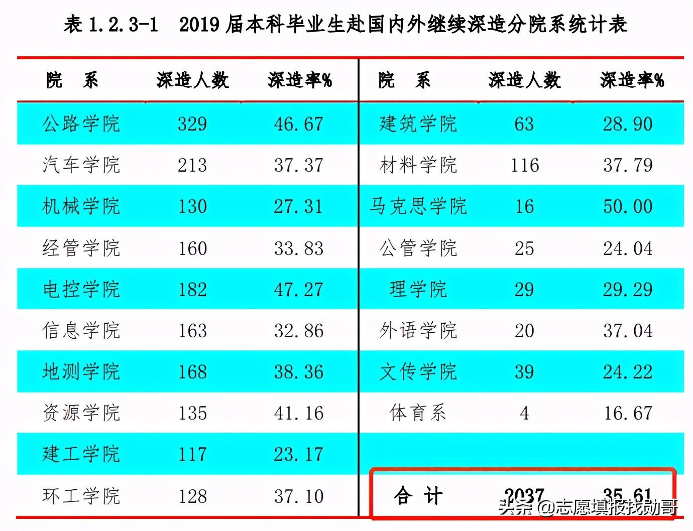 这所“四部一省”共建的大学，实力强，却常被误认为民办大学