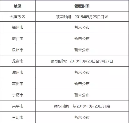 速看！初级会计职称证书领取又新增5省