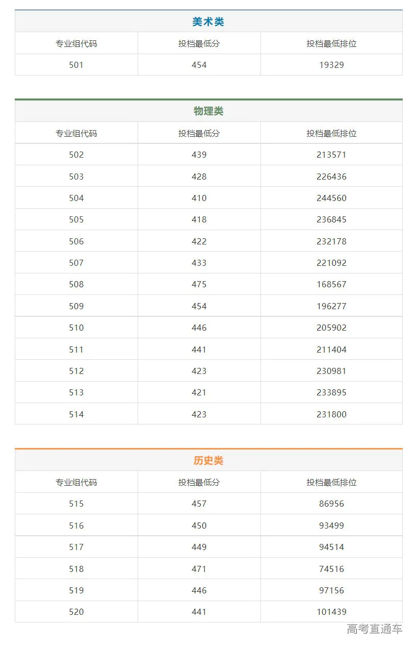 人性化！广东这些大学宿舍不断电、不断网，难考吗？