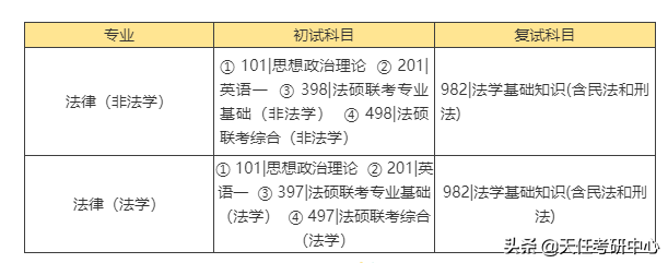 985高校！多少分能考上华南理工大学法律硕士？