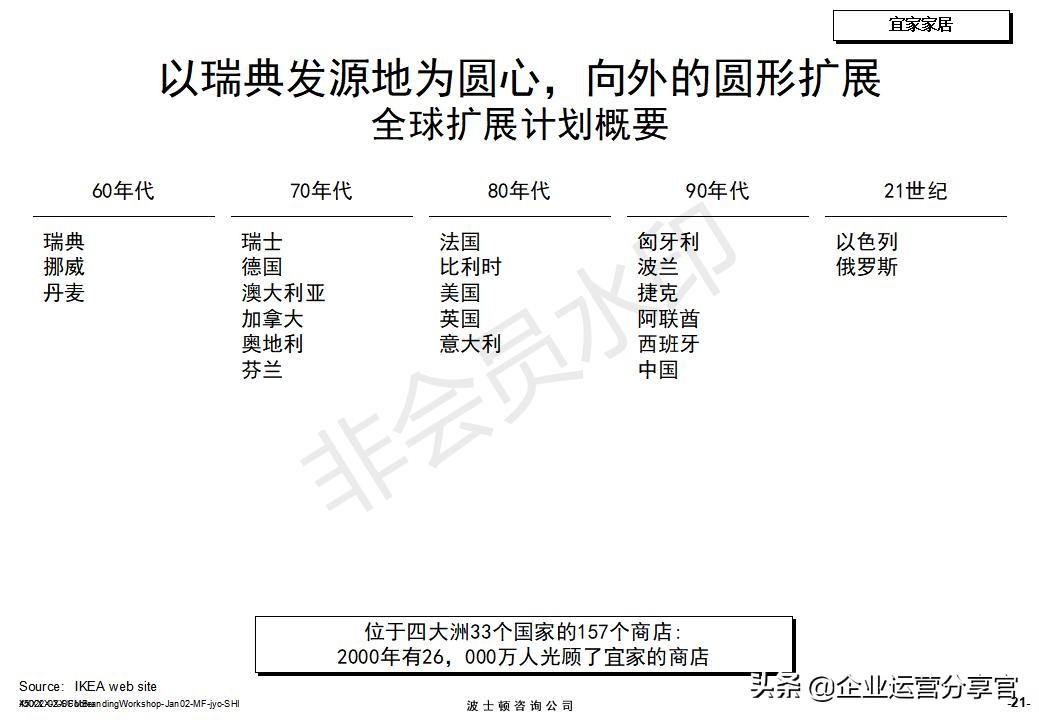 价值百万的波士顿集团内部培训资料：服务性品牌管理要点