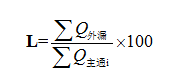 煤矿测风员安全技术操作规程