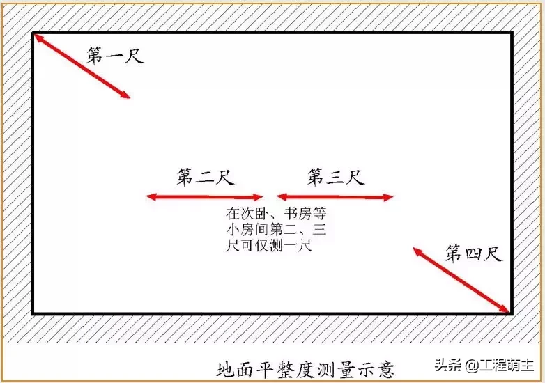 万科全套实测实量操作手册，主体结构/装饰装修……