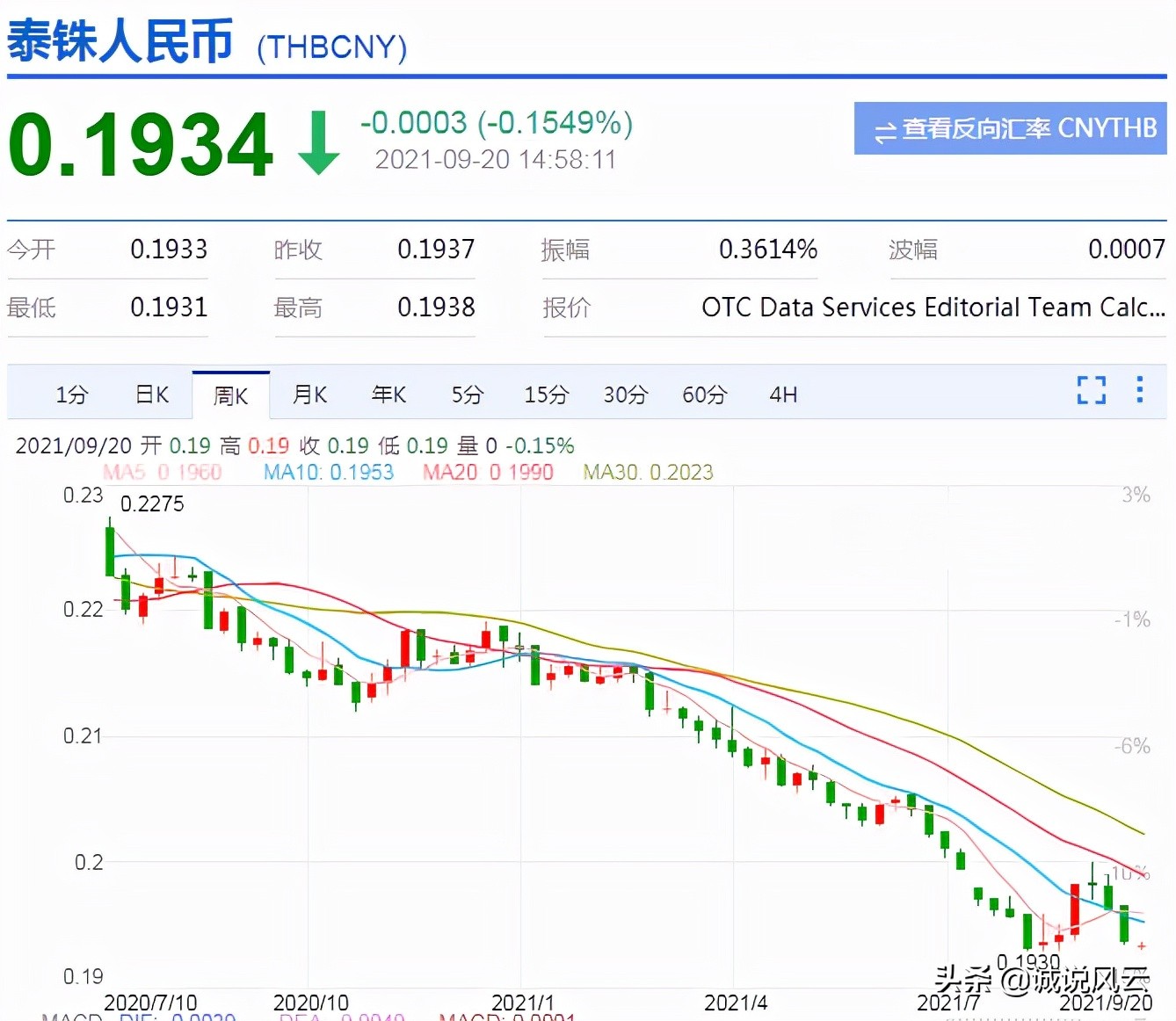人民币对泰铢汇率5.1612，泰铢大幅贬值后10万铢能兑多少人民币？