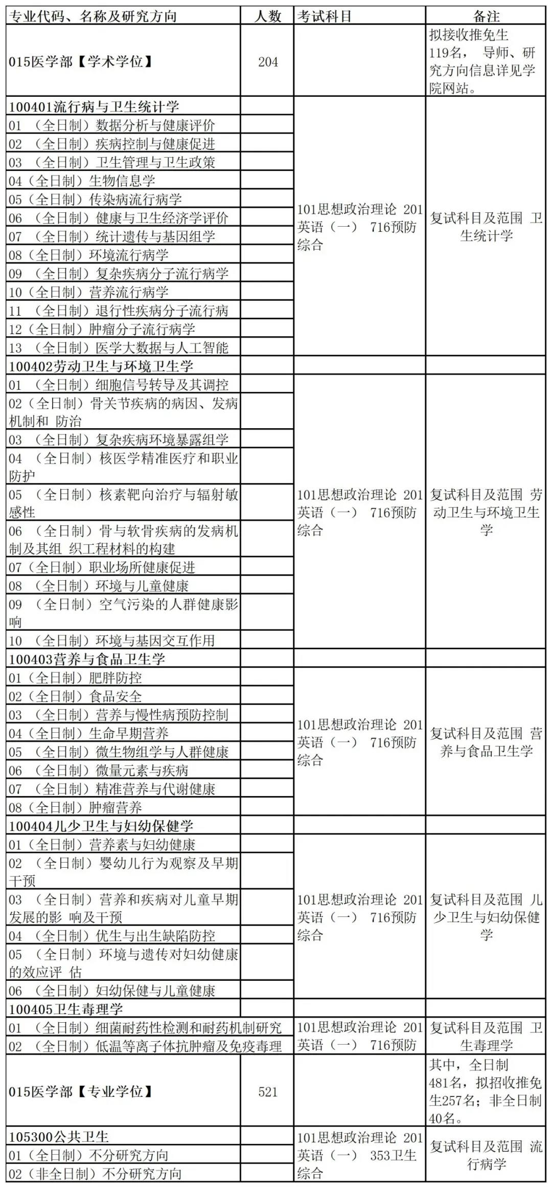 陕西省 | 2022西安交通大学、陕西中医药大学、空军军医大学招生