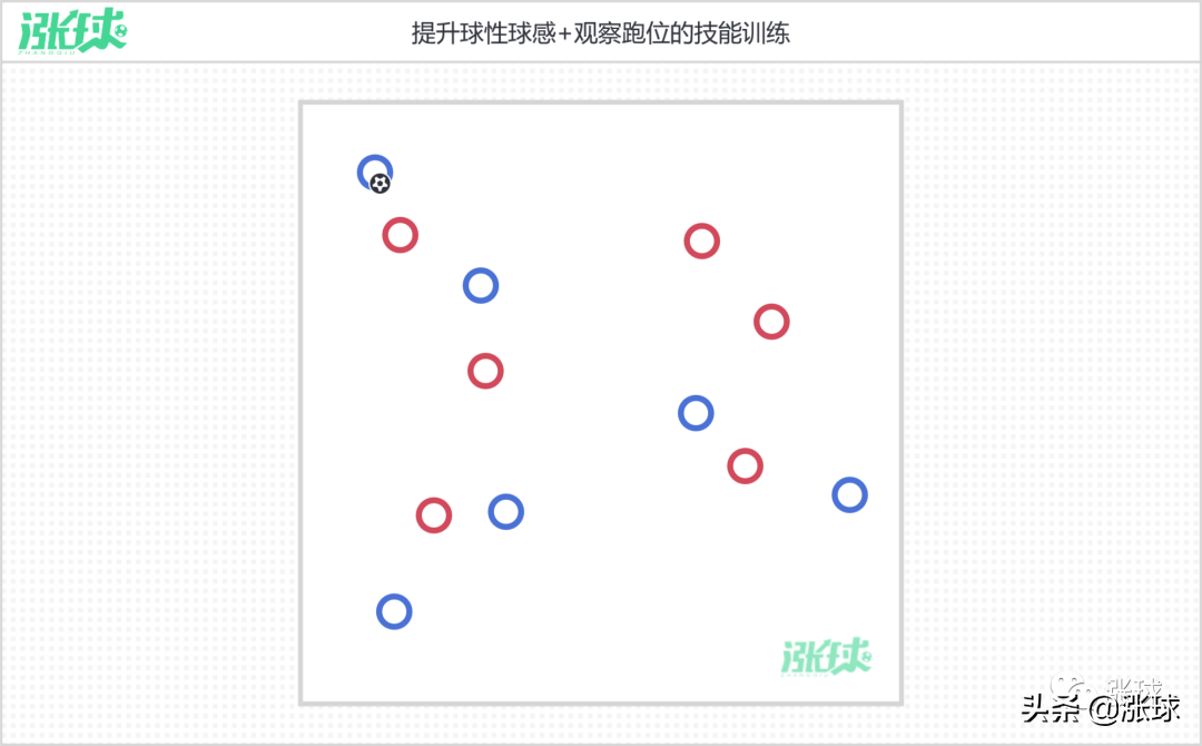 3个提升球员球感的趣味(「校园足球游戏教案91~95期」5个提升快速反应能力的趣味足球游戏)