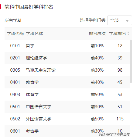 谁说山西没有好大学！凭实力霸屏，就是不一样