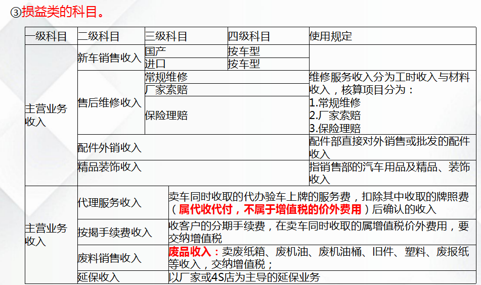 3个月转正后，我才发现：汽车4s店会计的成长之路，关键是这5点
