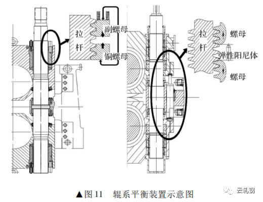 浅析高刚度短应力线轧机，轧机技术（63）