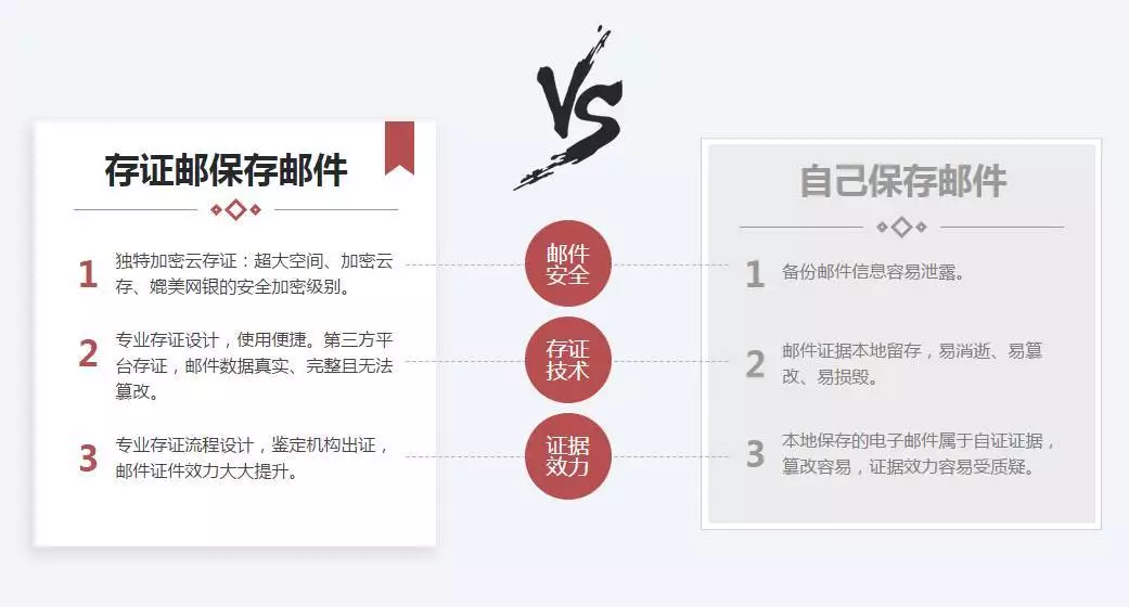 新证据规则来了，已删除的短信、微信聊天记录证据如何恢复？这个功能要知道！