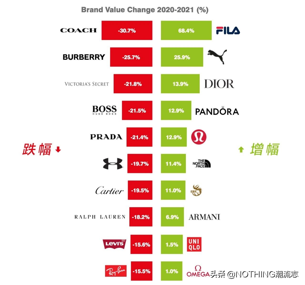 全球运动品牌排行榜图片