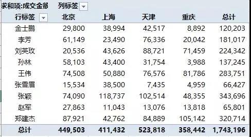 数据分析太棘手？常用8大统计软件解决难题！