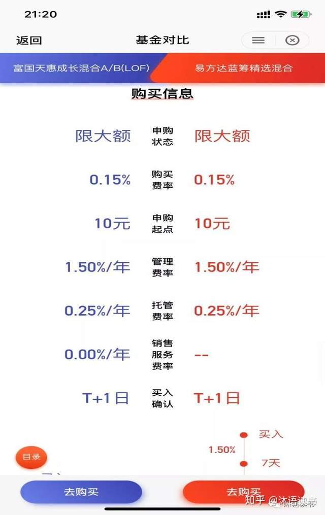 新手应该怎样买基金？基金攻略全在此（附最强基金经理名单）