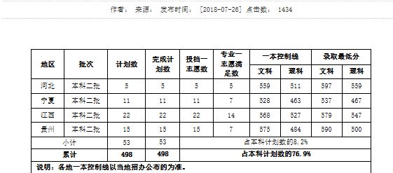 二本中的3所“王牌”高校，性价比高！就业、待遇不输很多的211