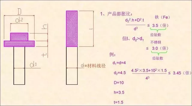 一文了解紧固件冷成型工艺，赶快收藏