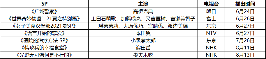 夏天日本电视剧最全篇单，快起来