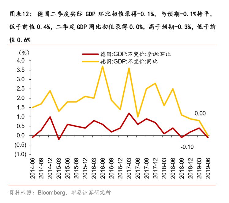 如果不买黄金，买什么？白银！——一周海外经济（0812-0818）