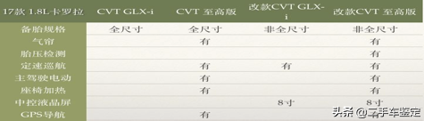 新款卡罗拉今日上市，让我们来了解一下历代的历史和年款区分