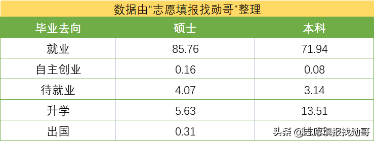 别再死磕985了，这所财经大学同样很吃香，就业率高，超值之选