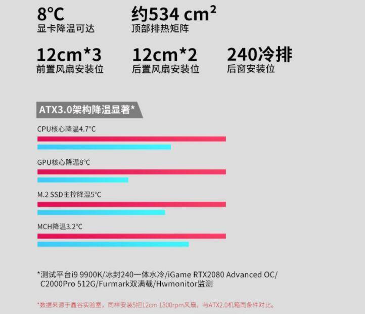 售价299元，鑫谷上市全新架构机箱，水平风道强劲散热，保护硬件