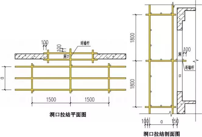 脚手架搭设全套构造图解