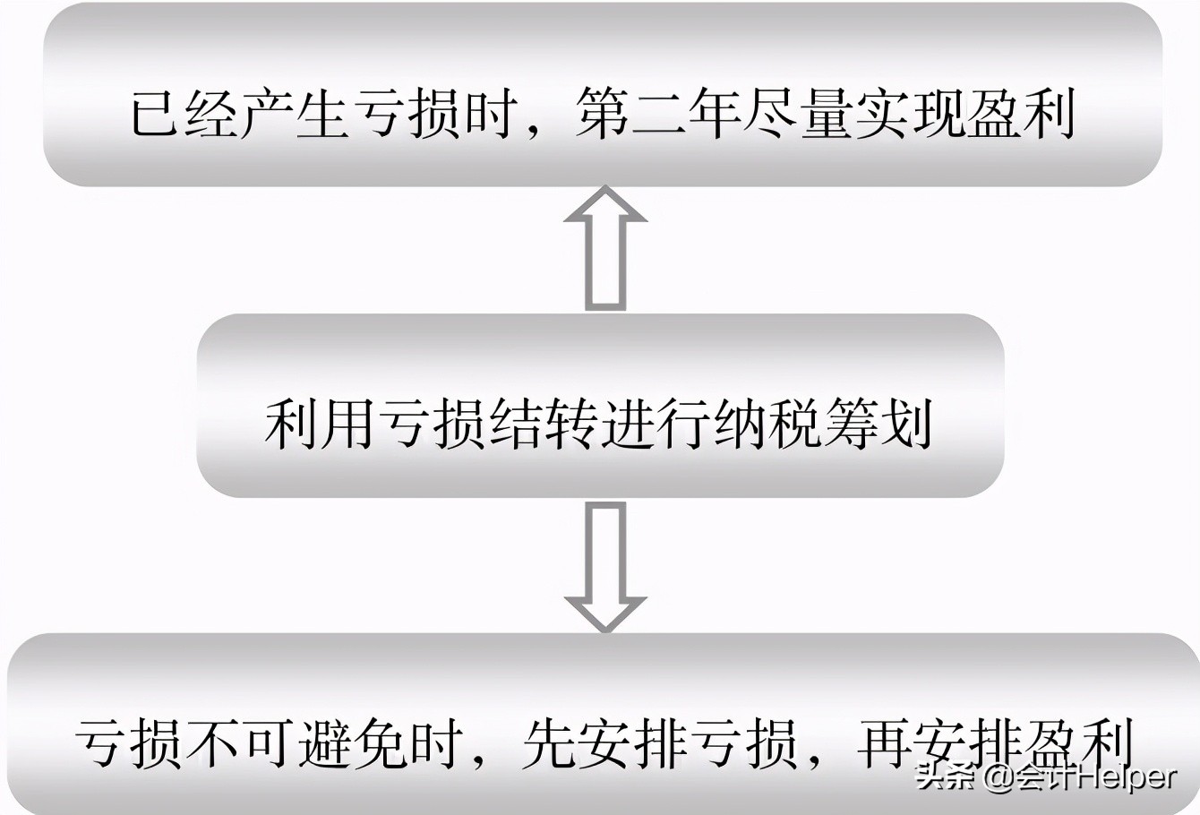 太赞了！186个税务筹划案例汇总，帮你轻松搞定税务筹划