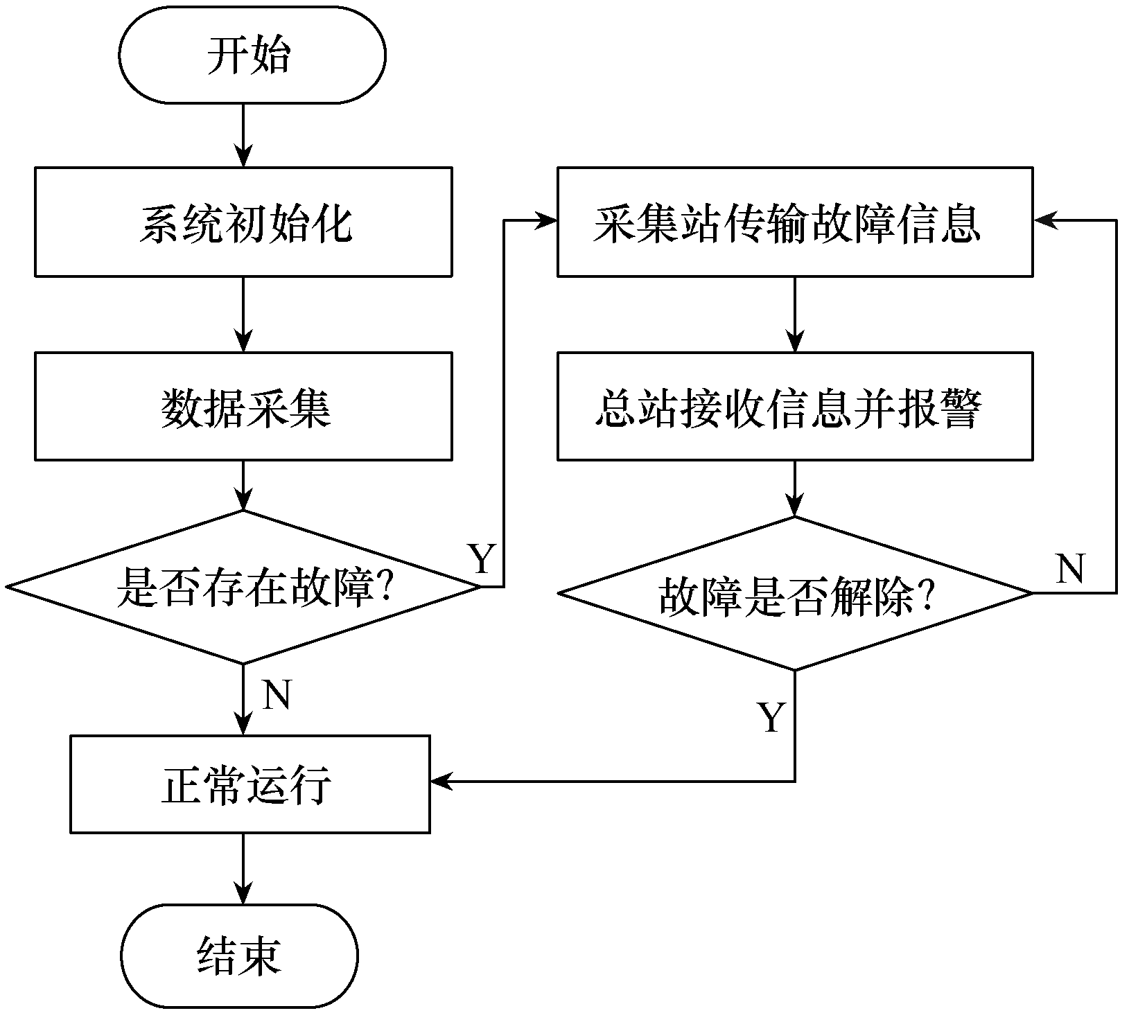 應(yīng)用GPS技術(shù)設(shè)計(jì)露天皮帶輸送機(jī)的故障定位系統(tǒng)