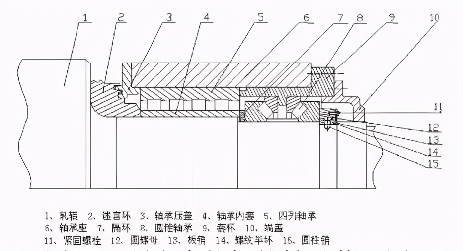 预应力轧机烧轴承原因分析及改进