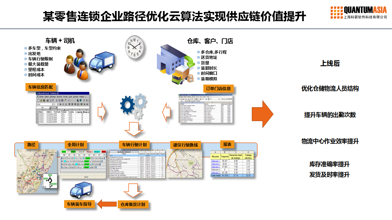 从五大案例看供应链上云的创新与实践