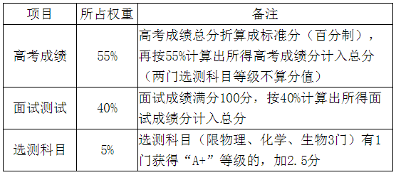 南京9所高校公布综合评价简章！