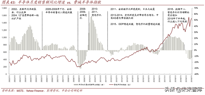 从4G发展经验看5G投资机会和节奏