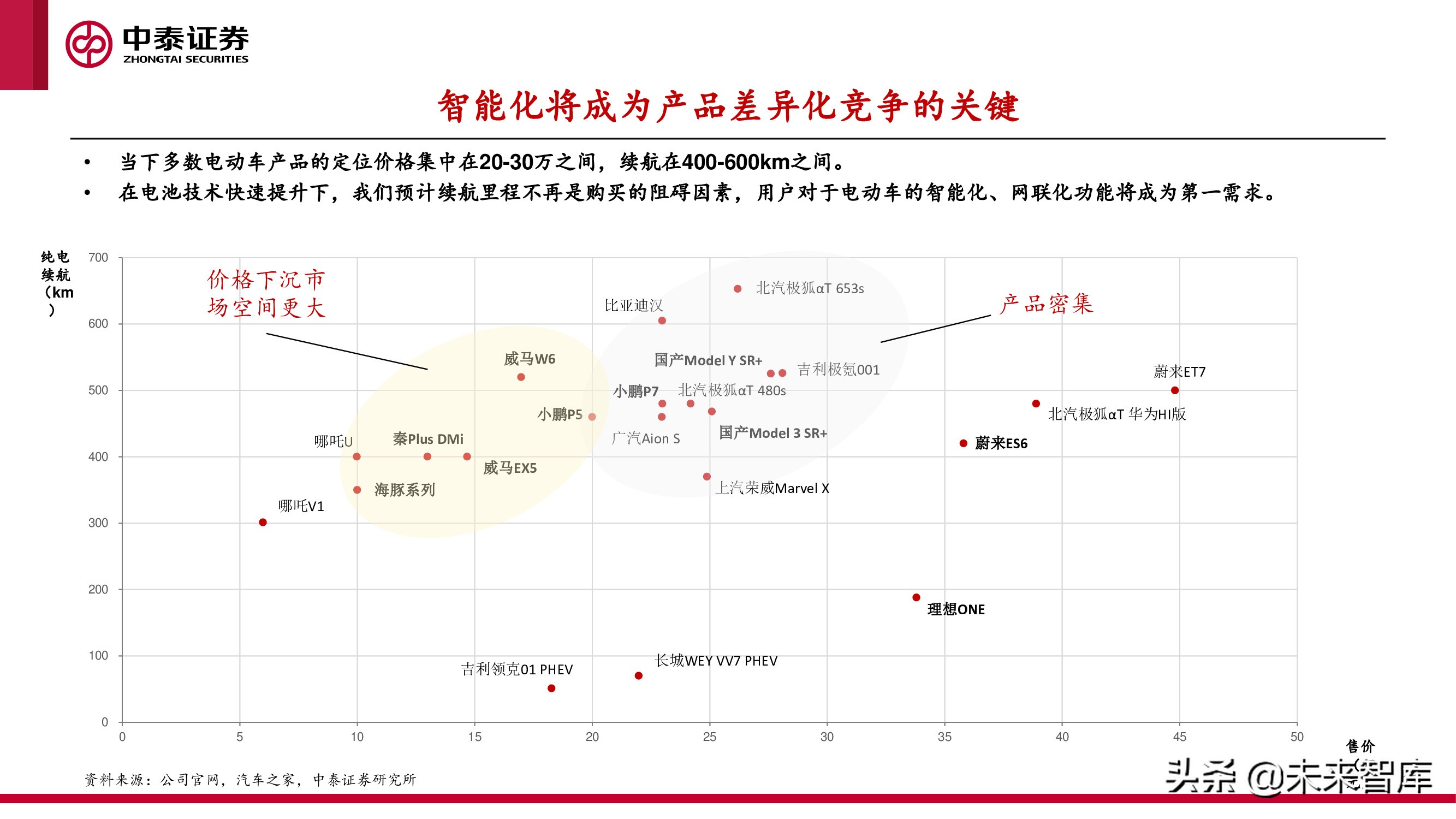 中美欧三大汽车市场分析及2022年展望