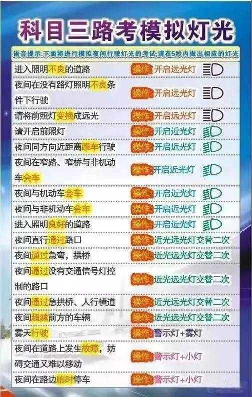 科目三考试的注意事项和操作基本要领以及扣分项目