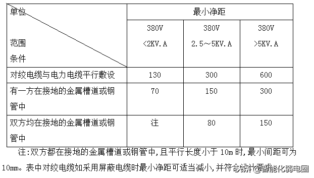 综合布线系统施工工艺标准